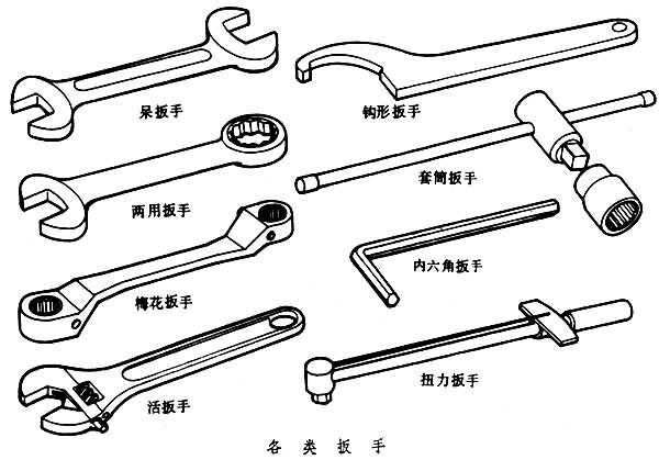 扳手工具的分类和在行业中的作用